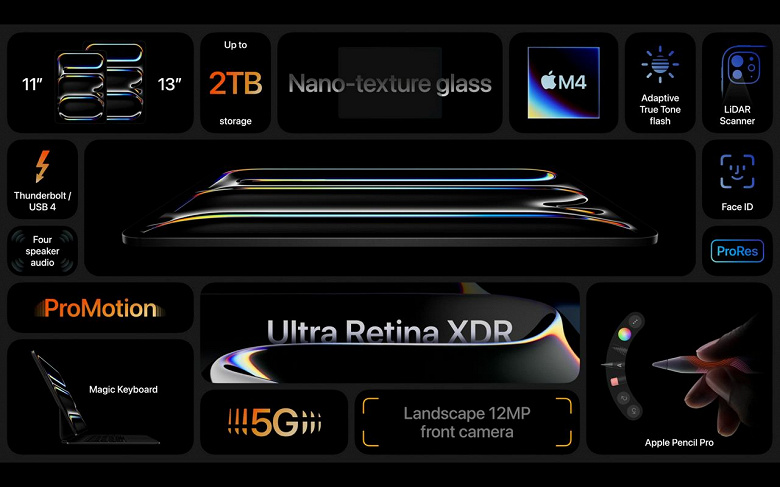Самый тонкий продукт Apple в истории. Представлен новый iPad Pro на базе Apple M4, с OLED-дисплеем Ultra Retina XDR и улучшенными камерами